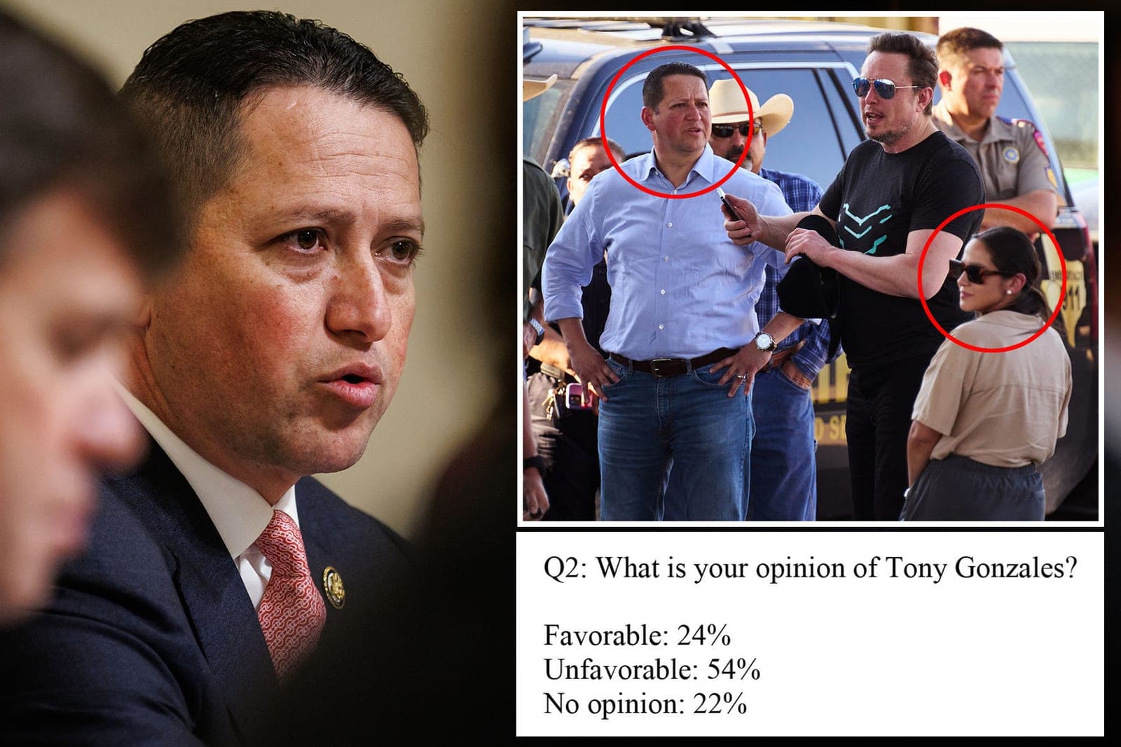 Most voters have unfavorable view of Rep. Tony Gonzales: internal poll