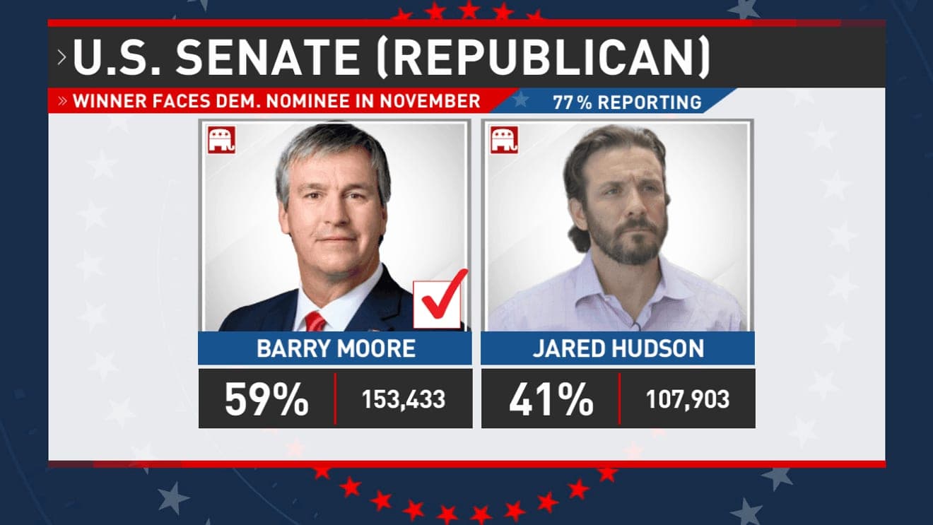 Barry Moore Defeats Jared Hudson in Republican Congressional Runoff