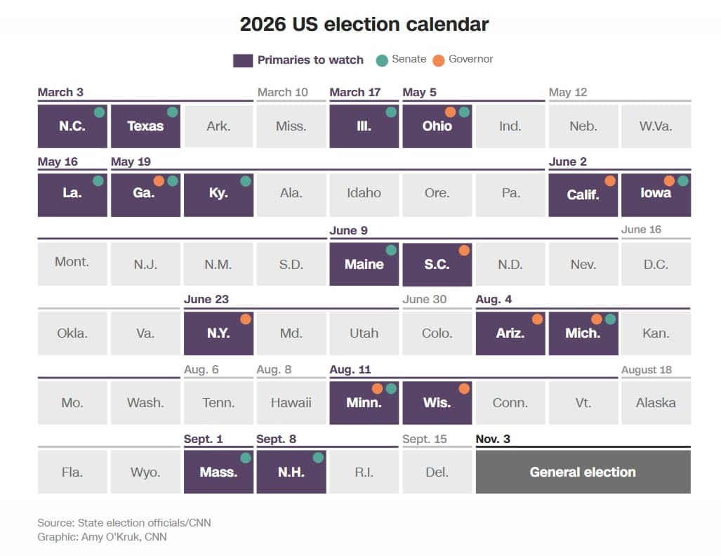 CNN’s guide to the most important elections of 2026