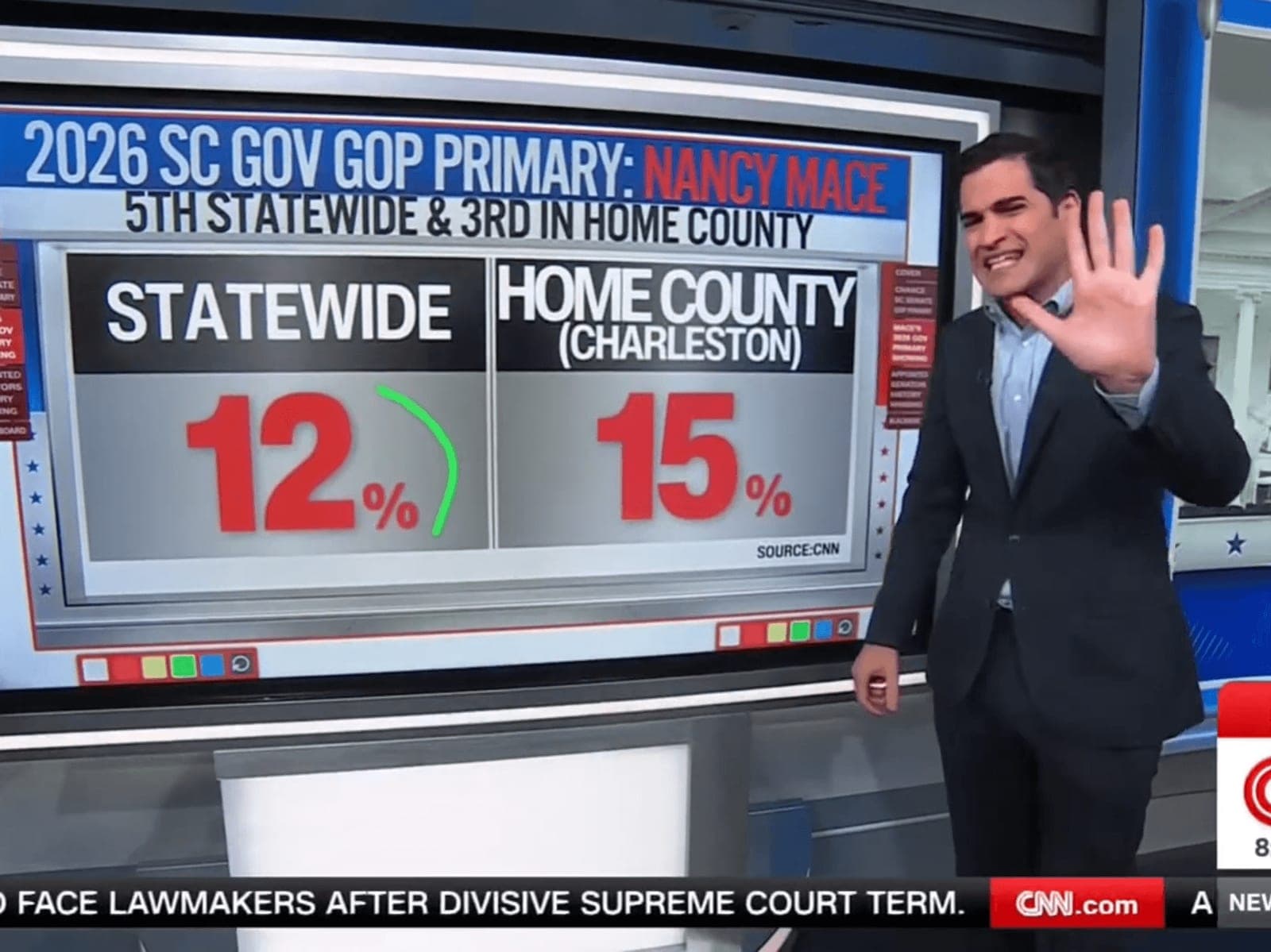 One number ends Nancy Mace's Senate hopes before they start: CNN data guru
