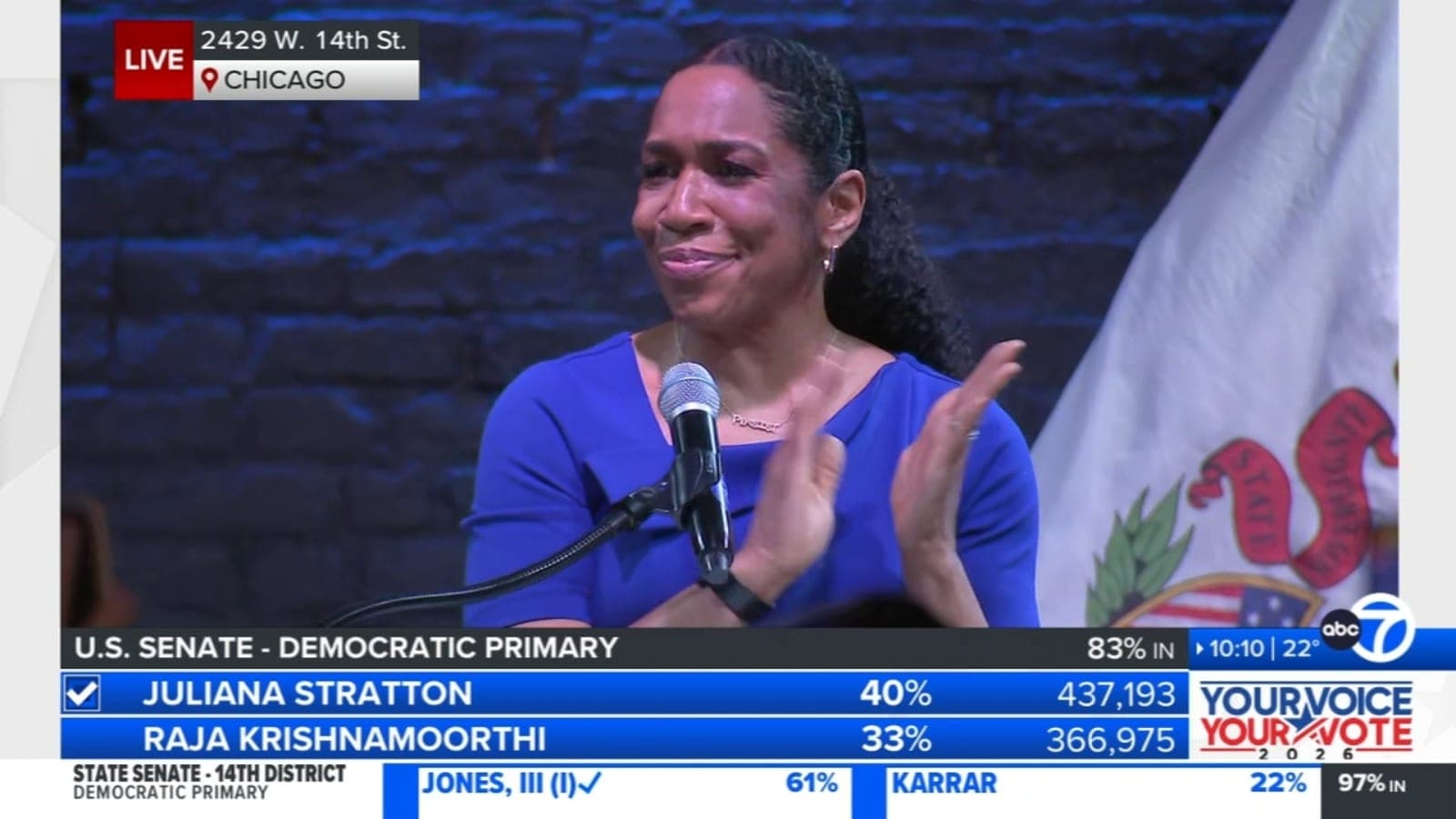 Illinois primary Election Day 2026: Raja Krishnamoorthi, Juliana Stratton, Robin Kelly push for support in tight US Senate race