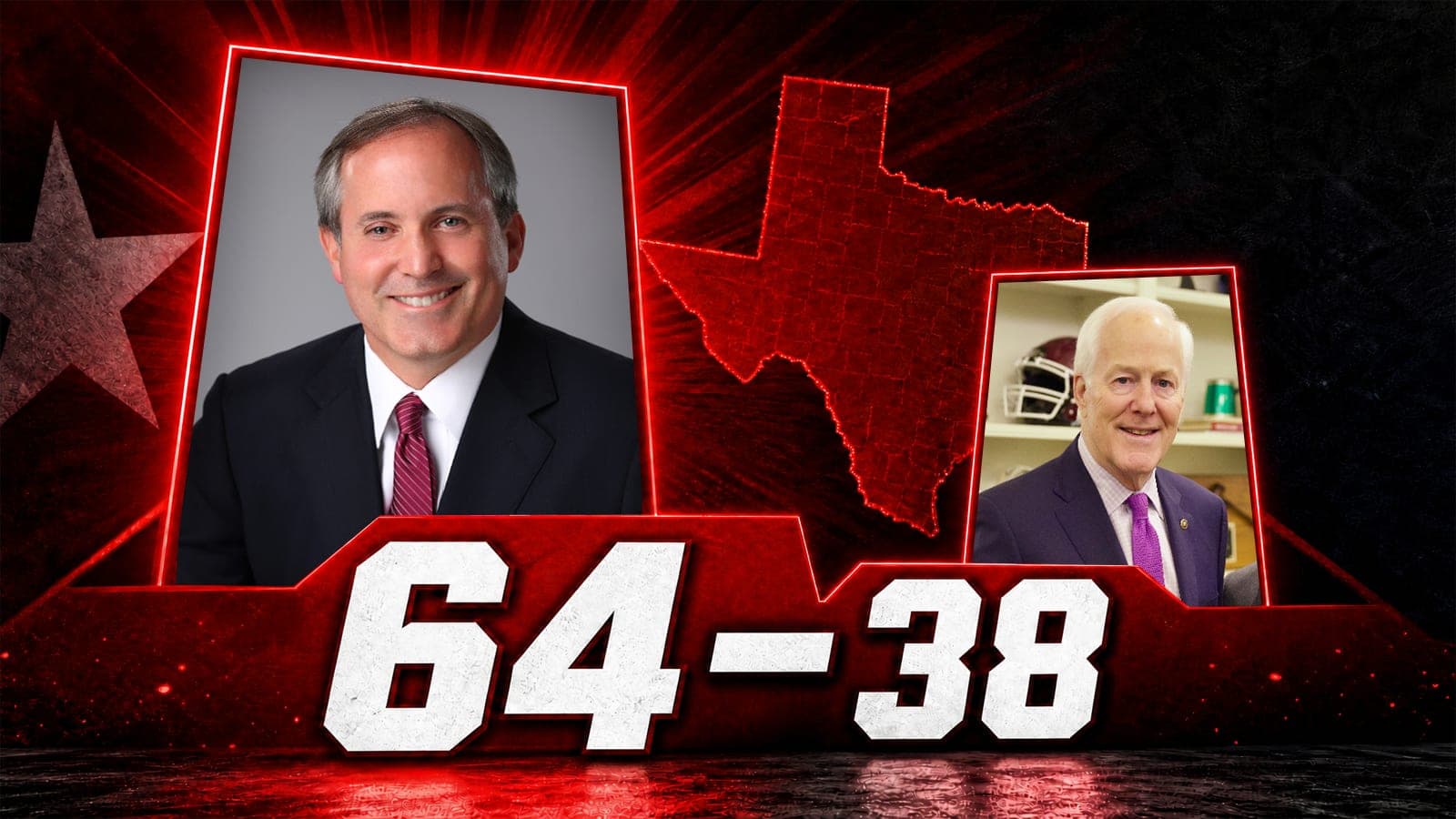 Trump Favorite Ken Paxton Blows Away GOP U.S. Sen. John Cornyn In Texas, Longtime Democrat U.S. Rep. Al Green Also Toast